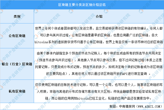 资料来源：中商产业研究院整理
