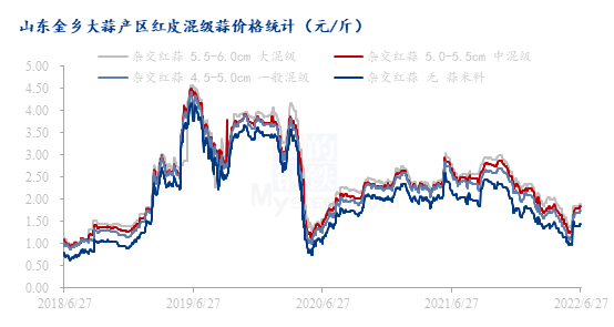 数据来源：钢联数据