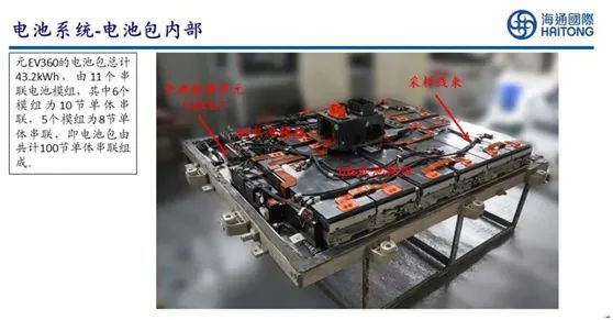 图片来源：海通国际研报