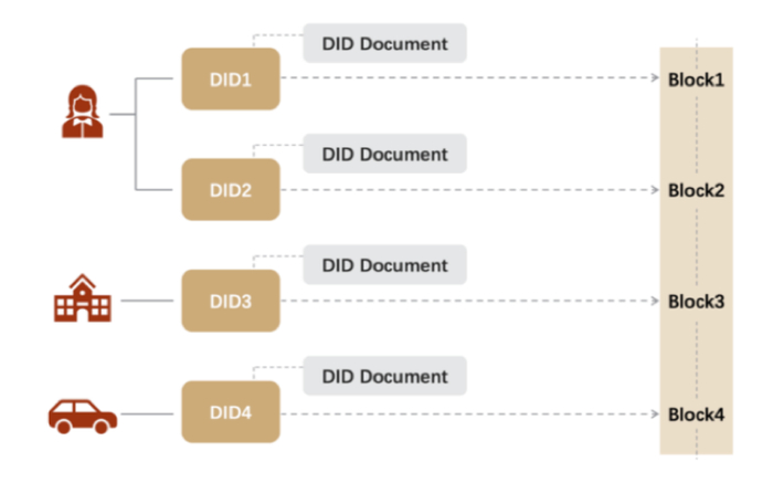 资料来源： 中金研究院