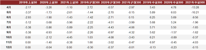 资料来源：Wind，朝阳永续，中金公司研究部
