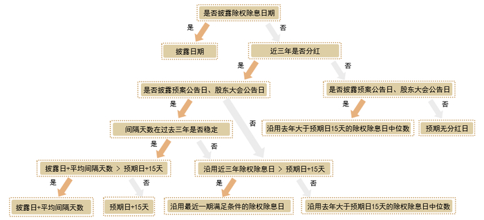 资料来源：中金公司研究部