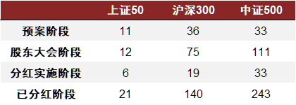 资料来源：Wind，中金公司研究部，数据截至2022-06-24