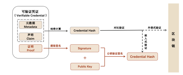 资料来源：中金研究院