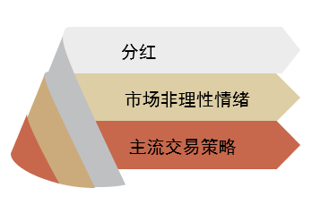 资料来源：中金公司研究部