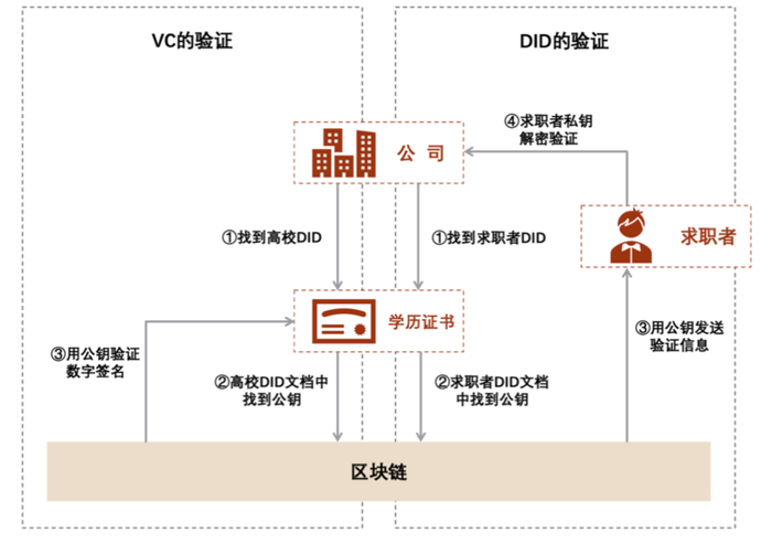 资料来源：中金研究院
