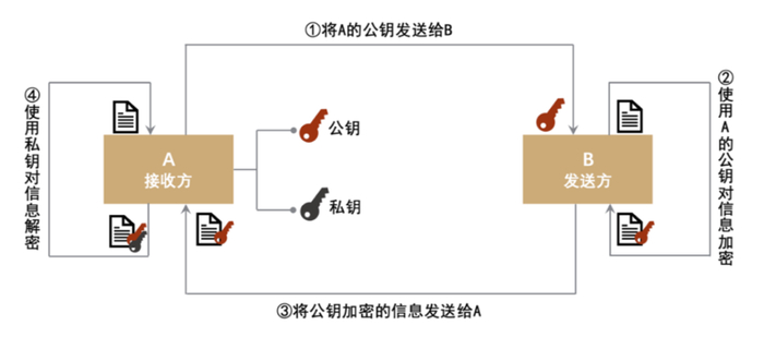 资料来源： 中金研究院