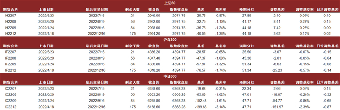 资料来源：Wind，朝阳永续，中金公司研究部，数据截至2022-06-24