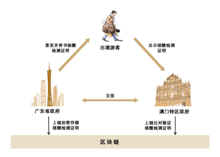 资料来源：中金研究院