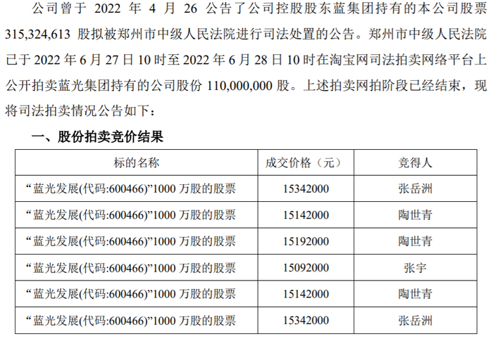来源：蓝光发展公告