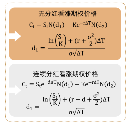 资料来源：中金公司研究部