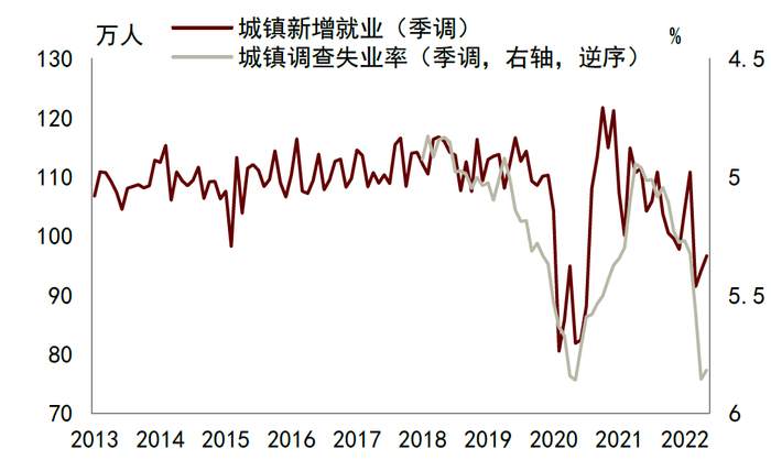 资料来源：Wind，中金公司研究部