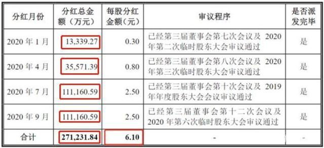 　　来源：招股说明书