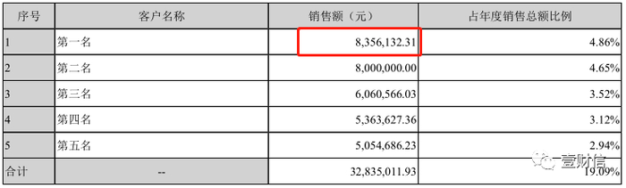 （截图来自博济医药2018年度报告）