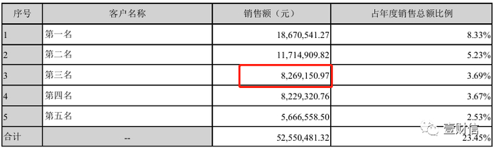 （截图来自博济医药2019年度报告）