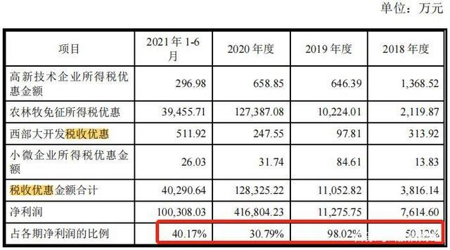 　　来源：招股说明书