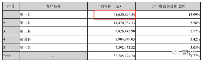（截图来自博济医药2020年度报告）