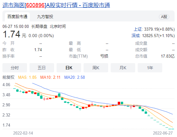　　▲?图源：百度股市通