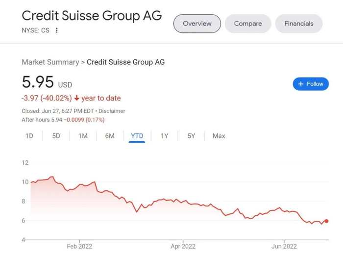 图片来源：谷歌财经