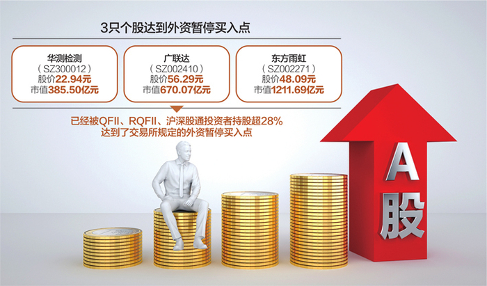 数据来源：记者整理 摄图网图 杨靖制图