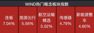 来源：Wind，6月28日数据