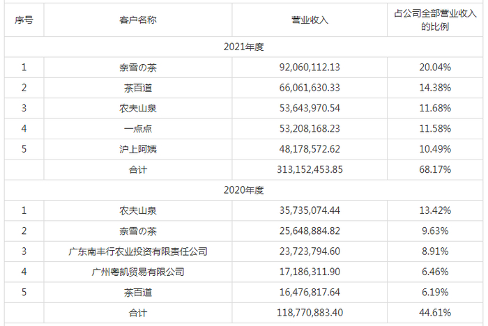 图片来源：招股书（申报稿）截图