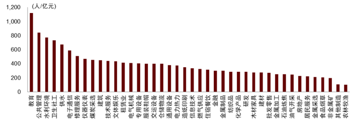 资料来源：统计局，Wind，中金公司研究部