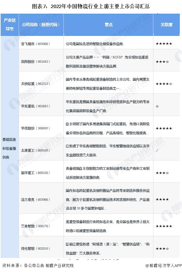 注：★为一星，☆为半星，满分为5星，同下。