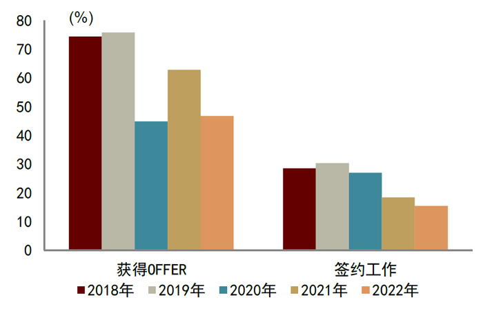 资料来源：智联招聘，中金公司研究部