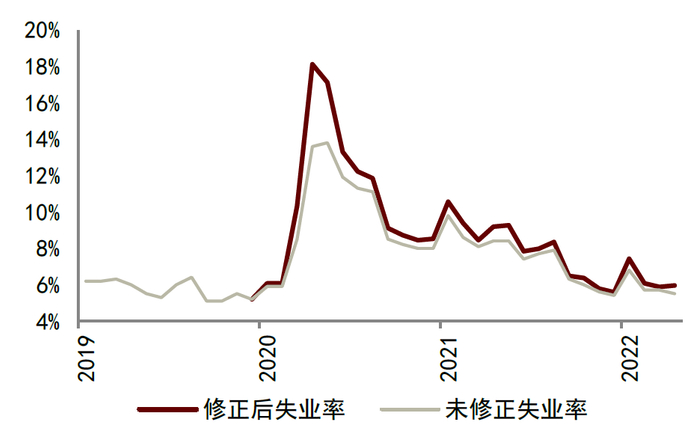 资料来源：CEIC，中金公司研究部