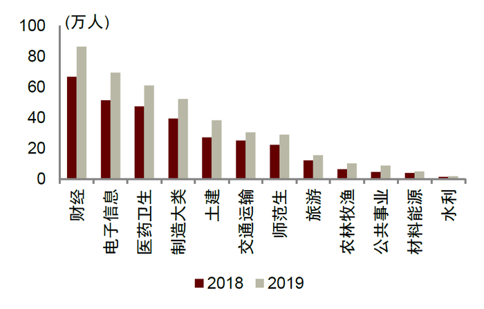资料来源：Wind，中金公司研究部
