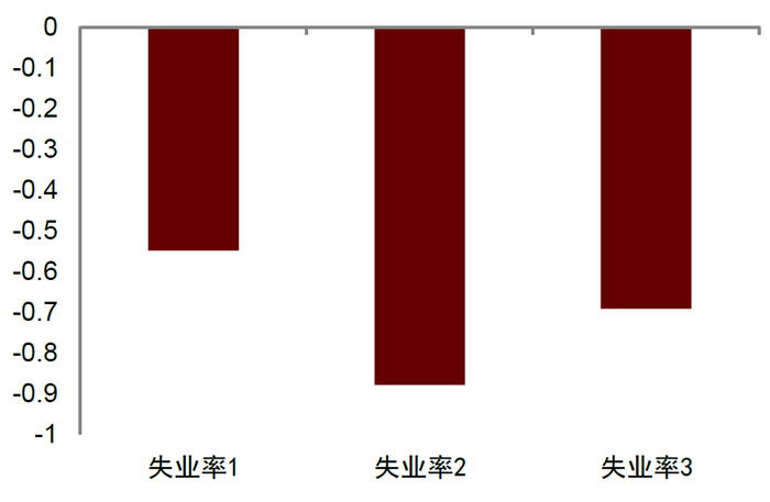 资料来源：Wind，中金公司研究部