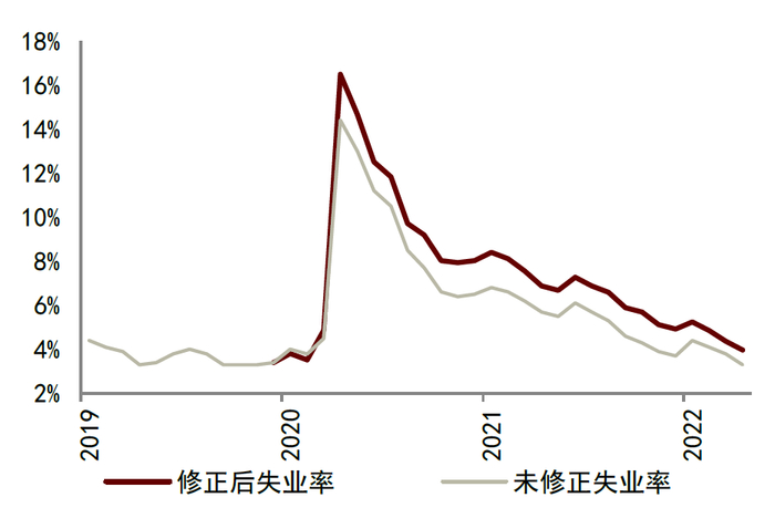 资料来源：CEIC，中金公司研究部