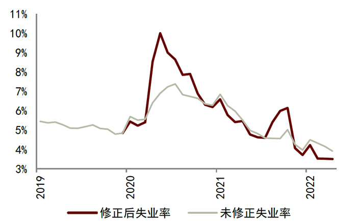 资料来源：CEIC，中金公司研究部