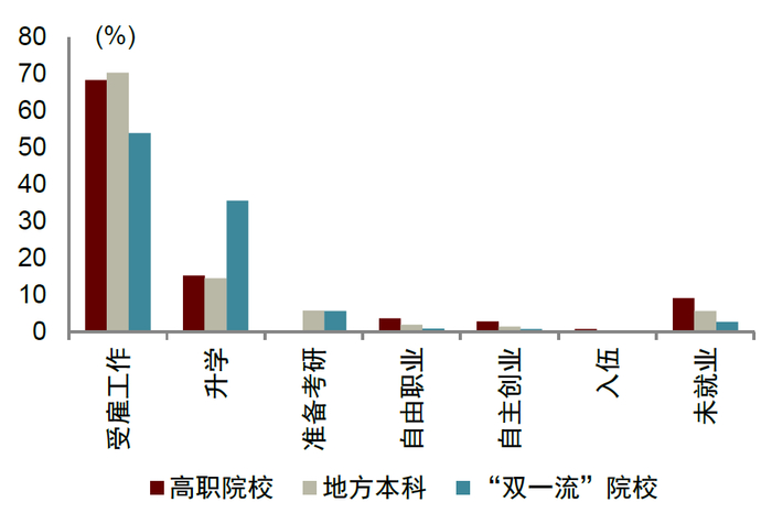 资料来源：Wind，中金公司研究部