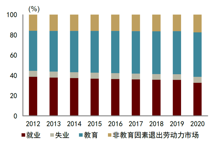 资料来源：ILO，中金公司研究部