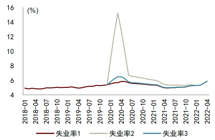 资料来源：Wind，中金公司研究部