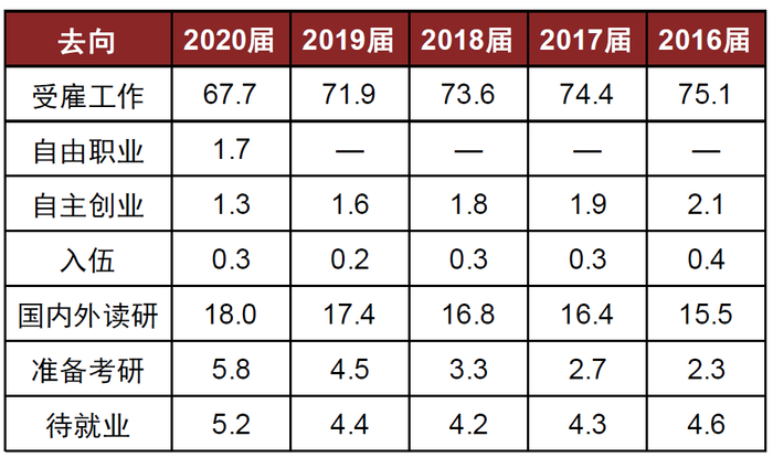 资料来源：麦可思，中金公司研究部