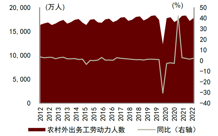 资料来源：Wind，中金公司研究部