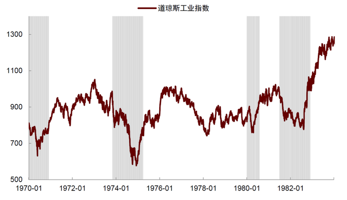资料来源：Wind，中金公司研究部