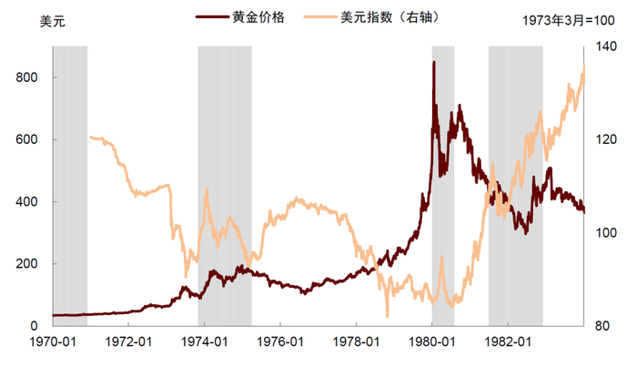 资料来源：Wind，中金公司研究部
