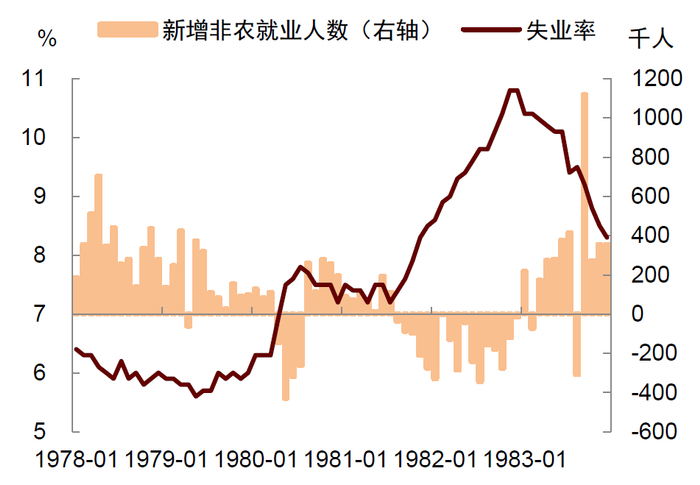 资料来源：Wind，中金公司研究部