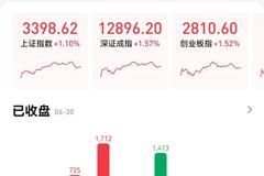 完美收官！六月创业板指飙升17%，北向资金涌入近730亿元，七月A股如何走？