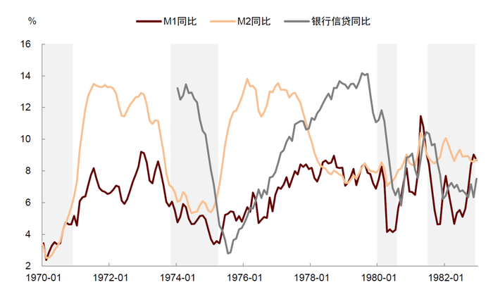 资料来源：Wind，中金公司研究部