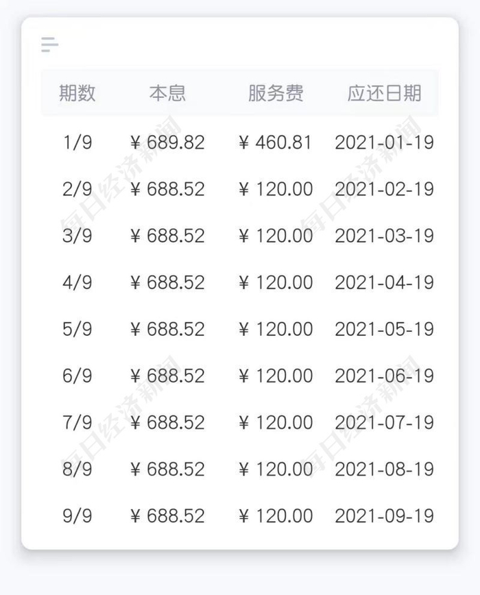 图片来源：受访者供图