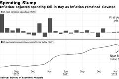 美联储最爱的通胀指标连续降温 但消费支出持续放缓