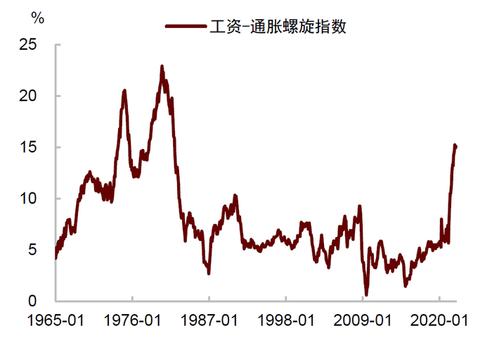 资料来源：Wind，中金公司研究部