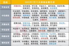 7月金股名单来了！上半年仅4家机构投资组合正收益