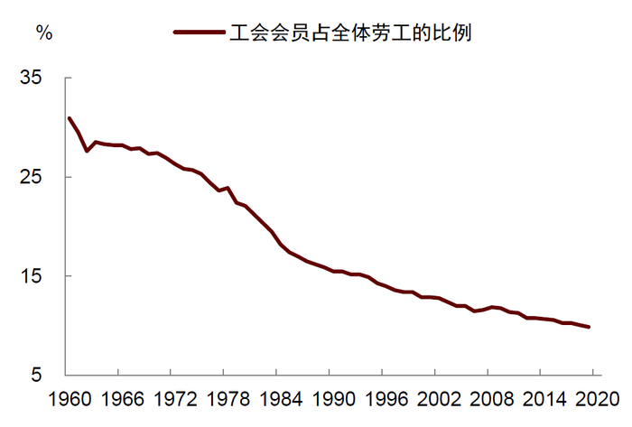 资料来源：OECD，中金公司研究部