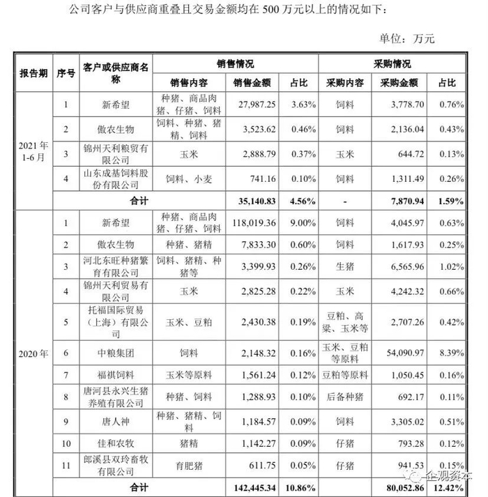 （截图自招股书）